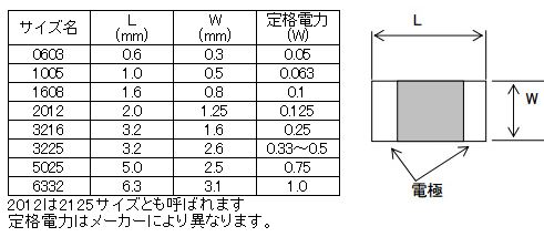 エロ